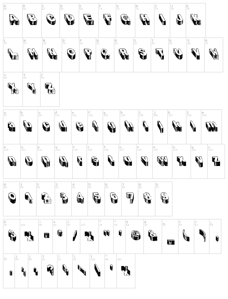 Blog the Impaler font map